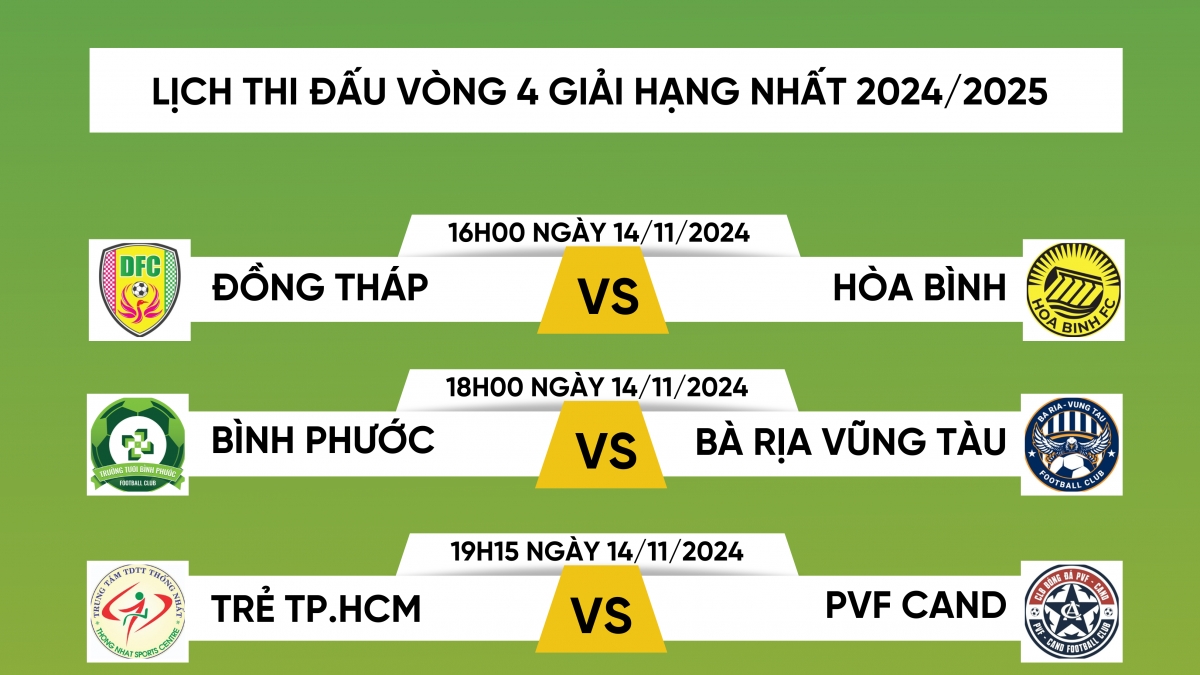 Lịch thi đấu và trực tiếp vòng 4 giải hạng Nhất quốc gia 2024/2025